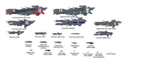 halo unsc ship types.